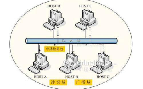 以太網(wǎng)識別標準及接線標準、接線方法