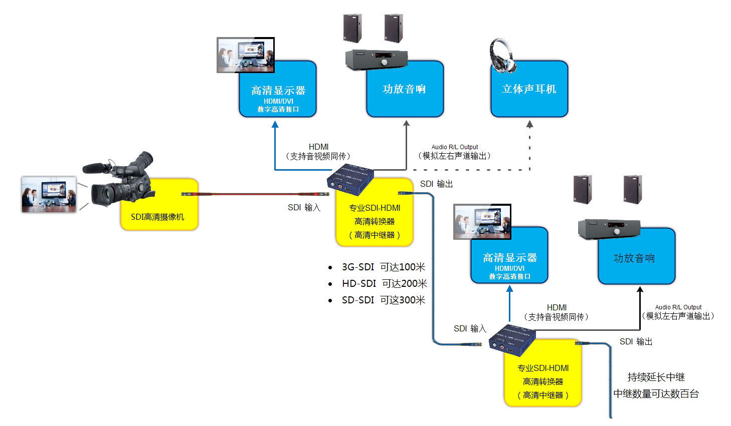 hd-sdi轉hdmi轉換器產品規(guī)格參數及接口定義