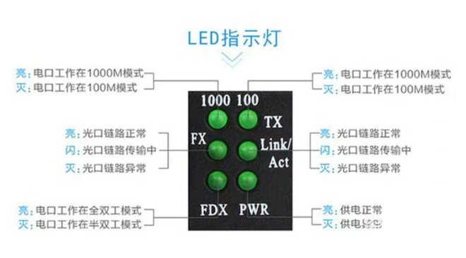 家用光纖貓?jiān)O(shè)備、光纖收發(fā)器和光電交換機(jī)簡(jiǎn)述