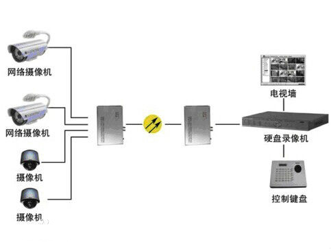 什么是模擬量光端機(jī)？