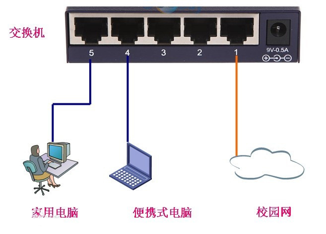 什么是路由器交換機？