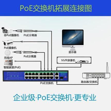 POE交換機(jī)是什么意思？