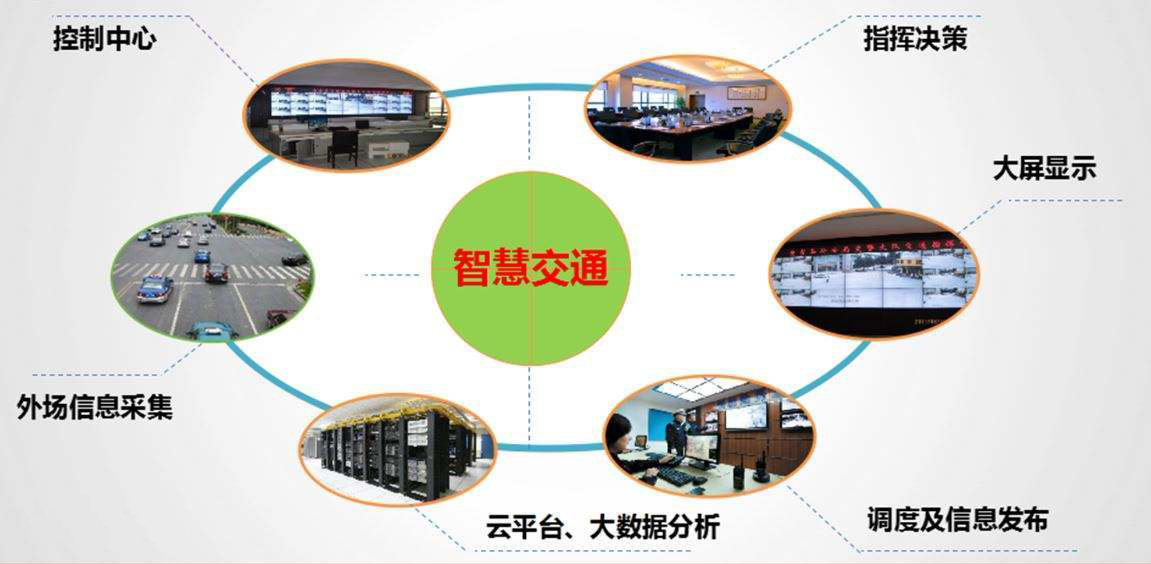 什么是智慧交通系統(tǒng)？