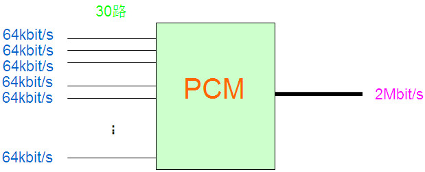 PCM設(shè)備是做什么的？