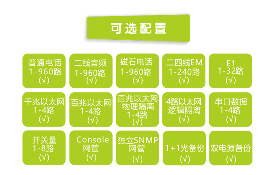 飛暢科技-960路電話光端機（8U 19英寸，SFP 1+1光備份）